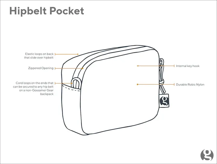 Gossamer Gear -  Hipbelt Pocket